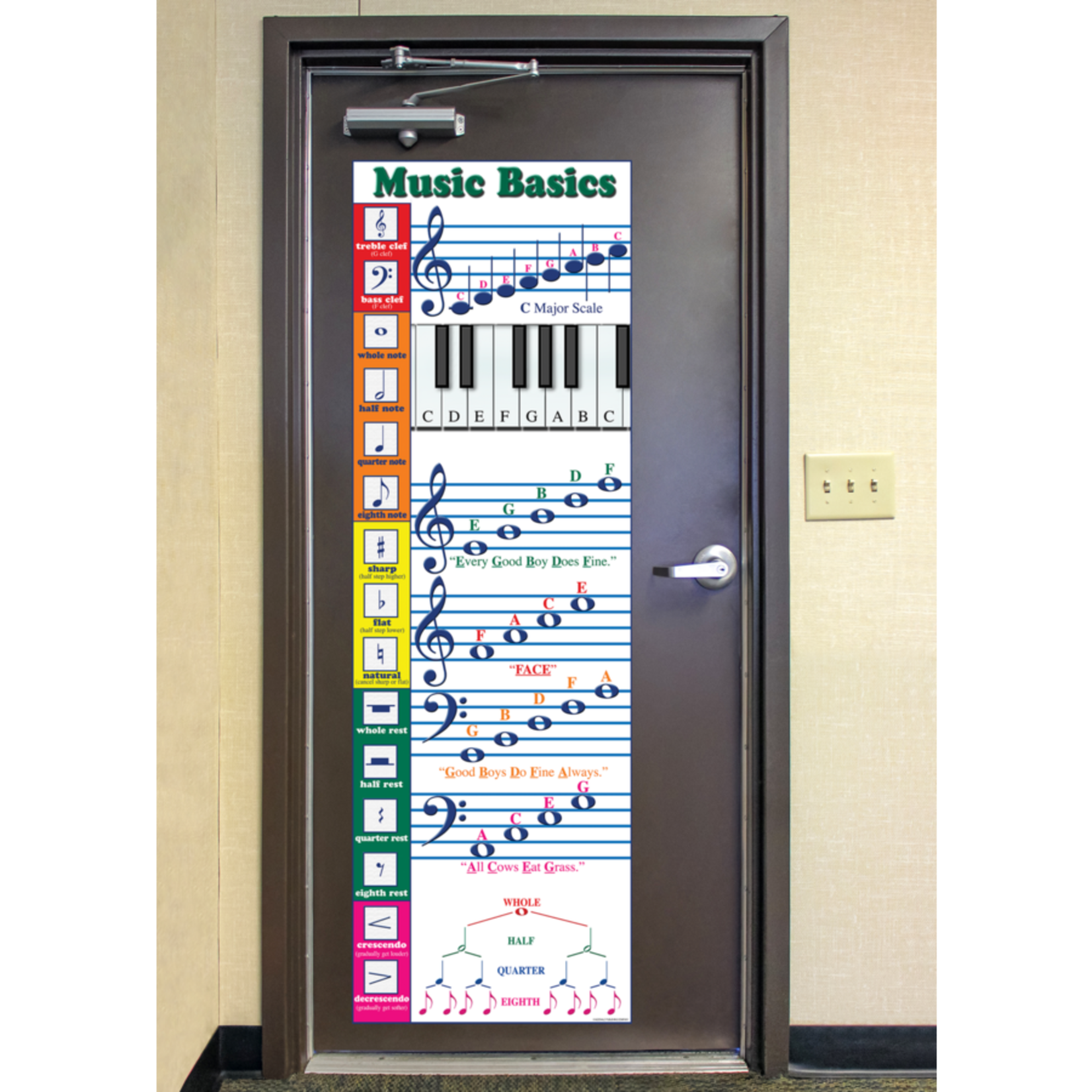 TEACHER CREATED RESOURCES Music Basics Colossal Poster