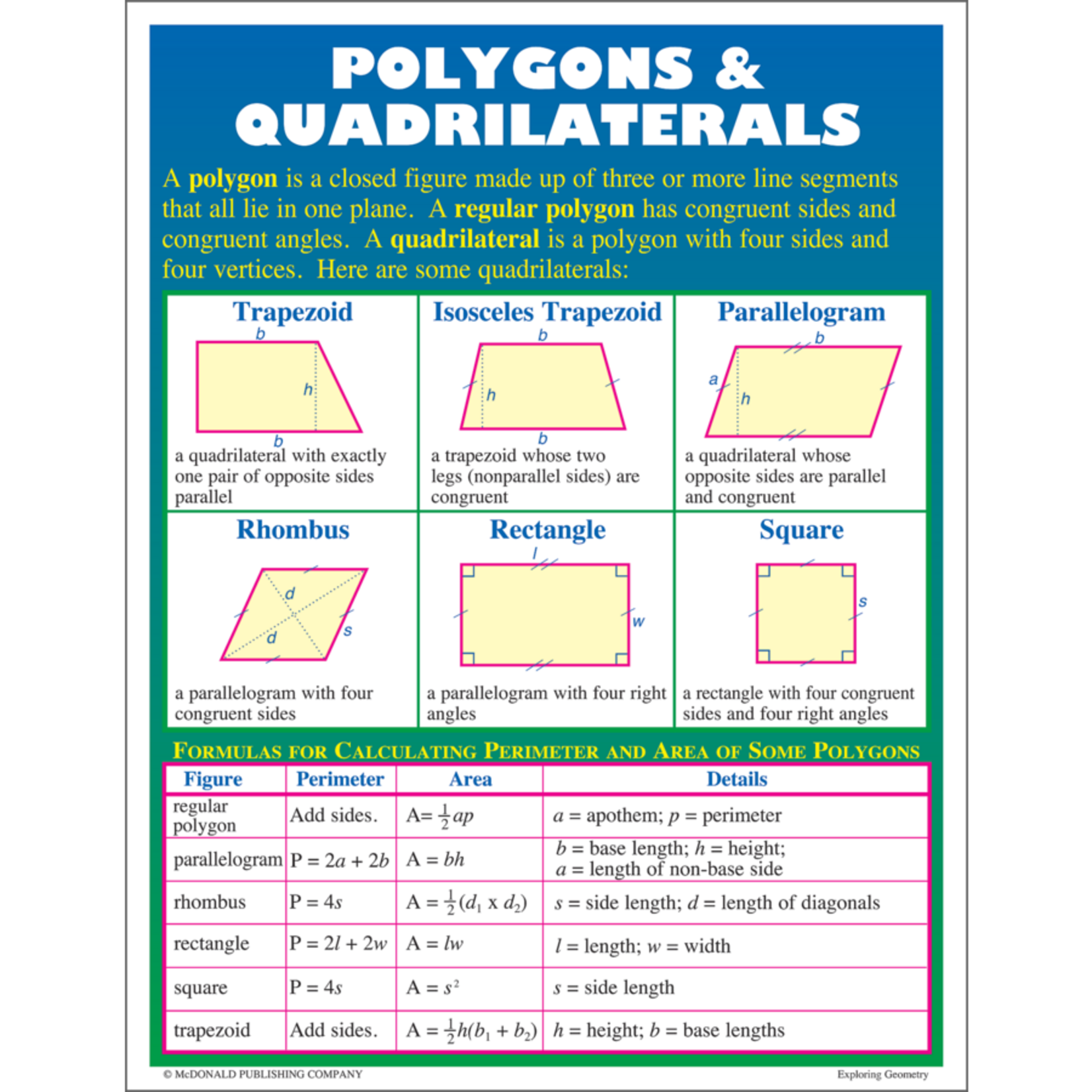 TEACHER CREATED RESOURCES Exploring Geometry Poster Set