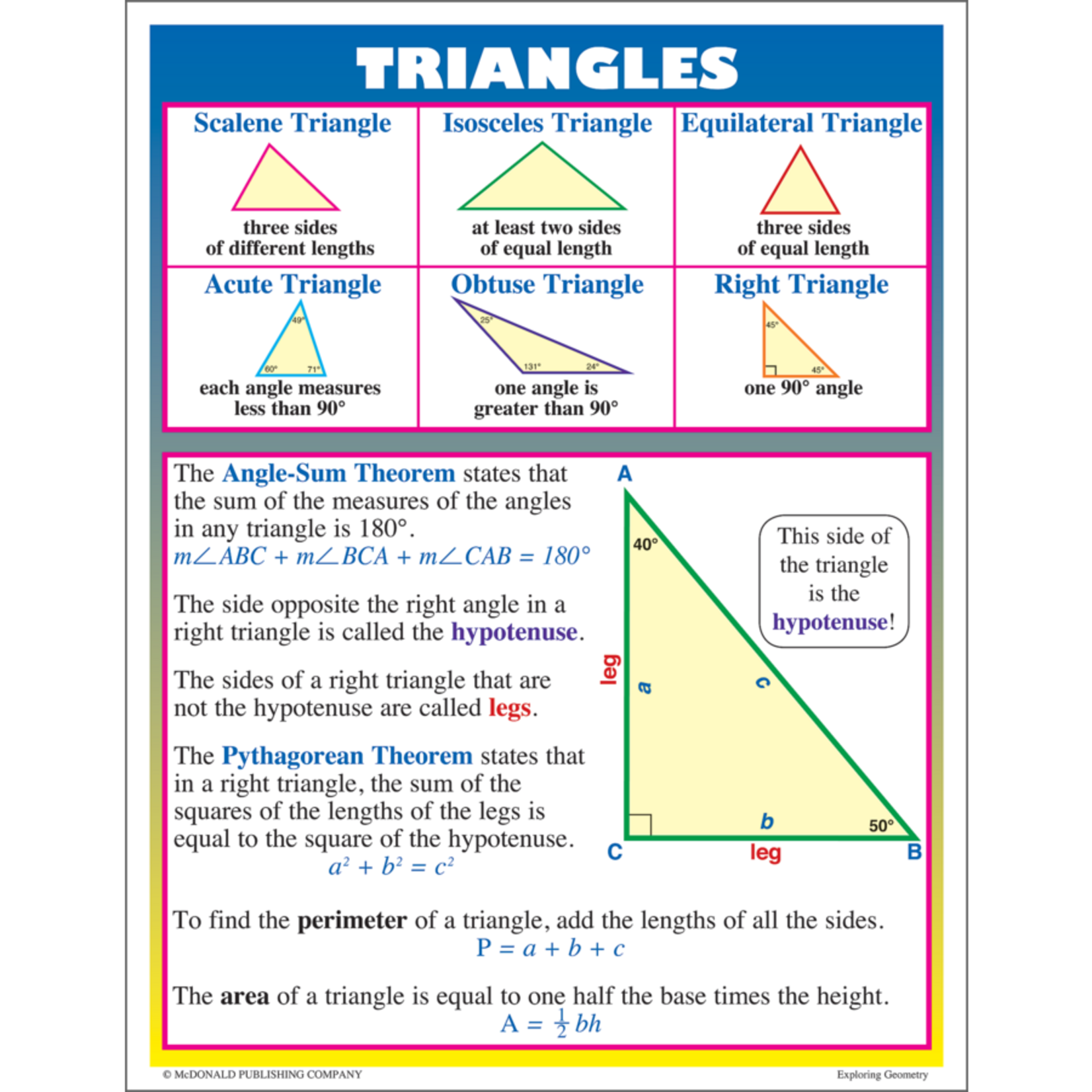 TEACHER CREATED RESOURCES Exploring Geometry Poster Set