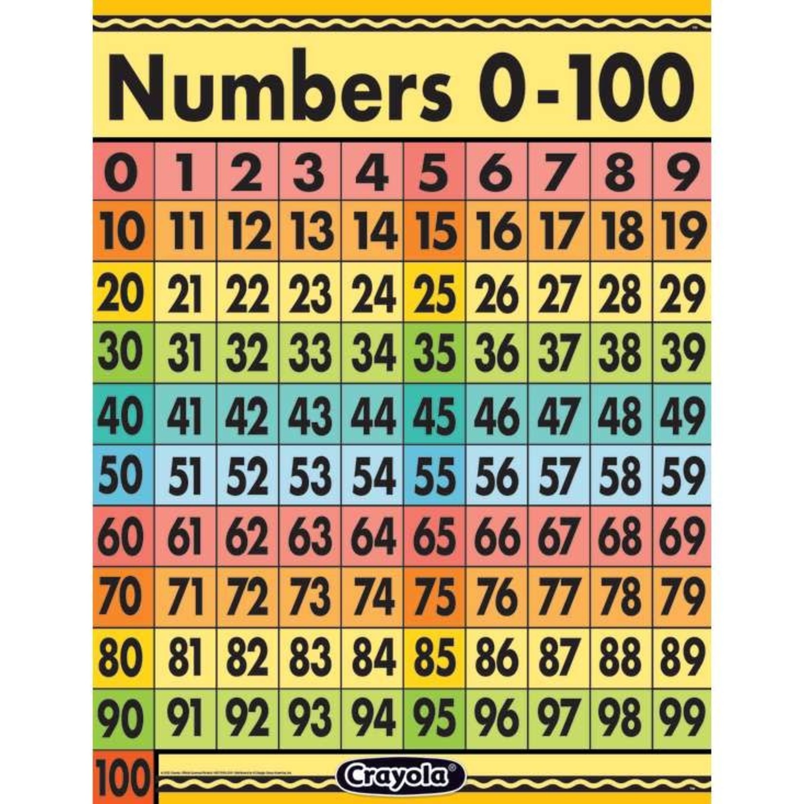 Crayola® Numbers 0-100 Chart