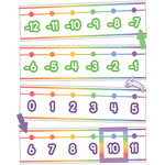 CARSON DELLOSA PUBLISHING CO Colorful Number Line -20–120 Bulletin Board Set Grade PK-6