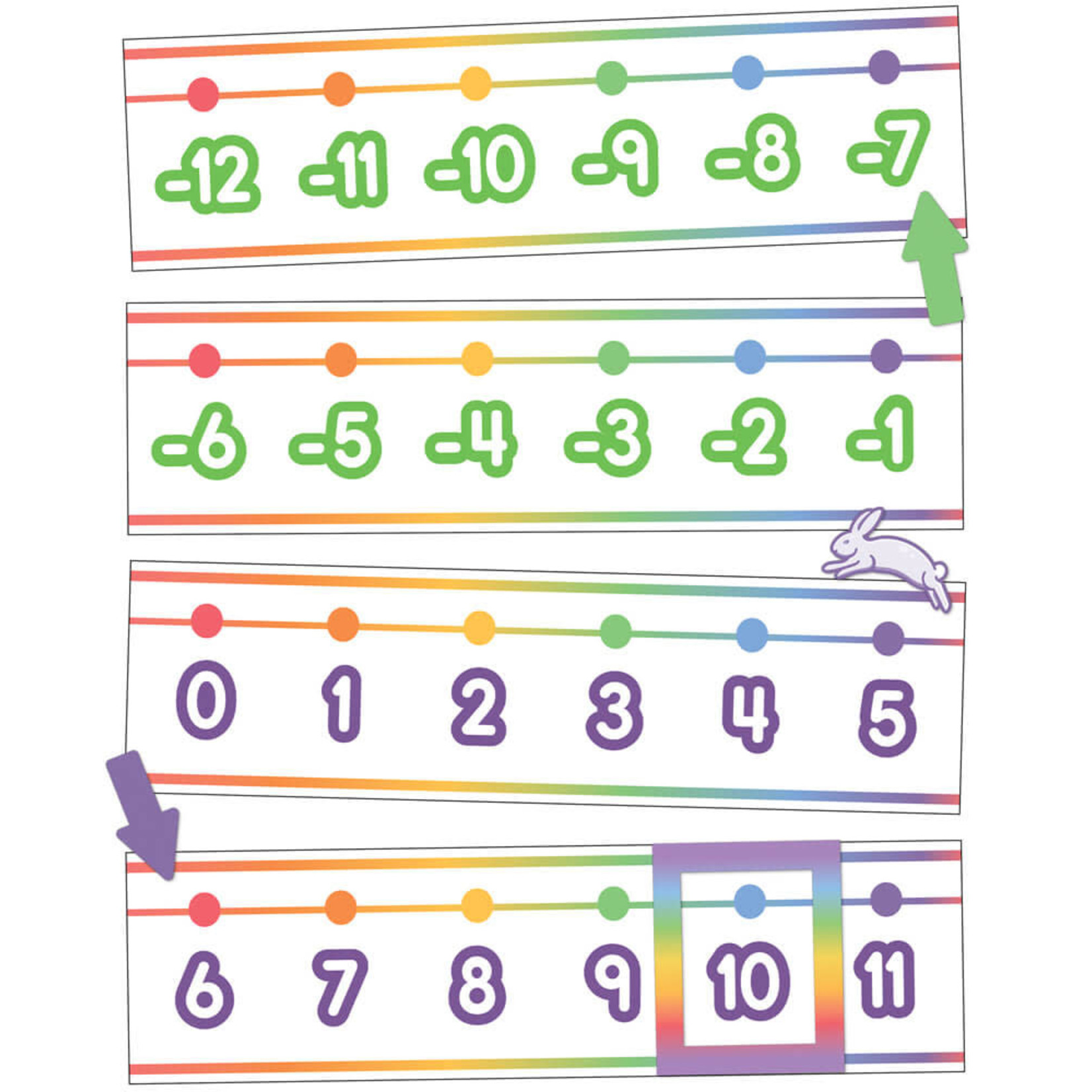 CARSON DELLOSA PUBLISHING CO Colorful Number Line -20–120 Bulletin Board Set Grade PK-6