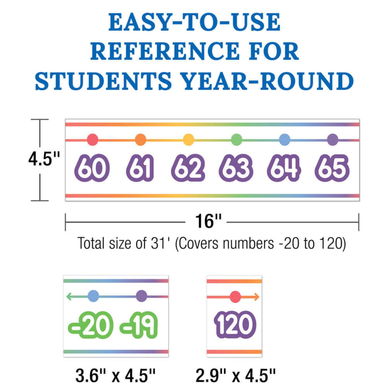 CARSON DELLOSA PUBLISHING CO Colorful Number Line -20–120 Bulletin Board Set Grade PK-6