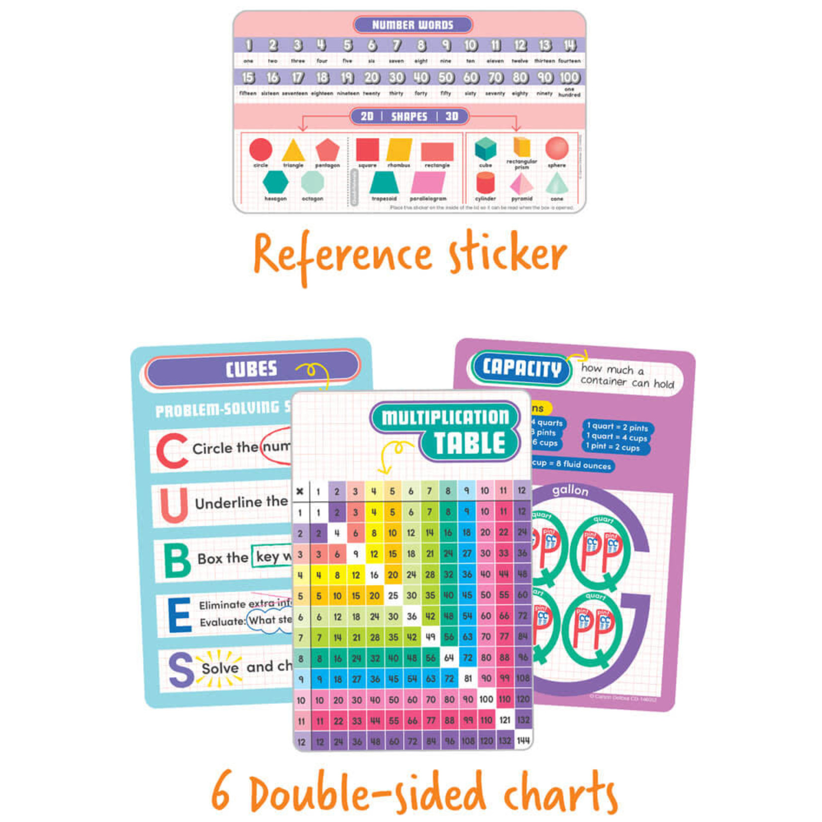 CARSON DELLOSA PUBLISHING CO Math Tool Kit Manipulative Grade 2-3