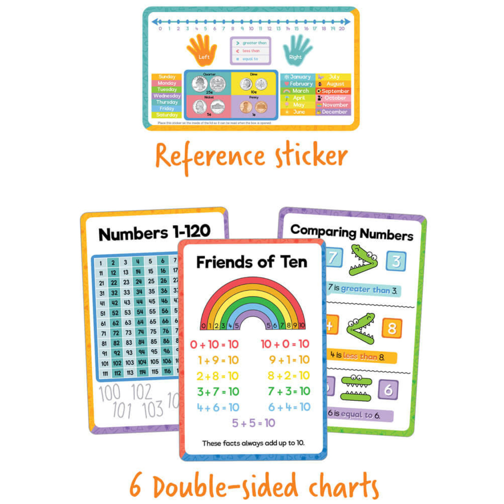 CARSON DELLOSA PUBLISHING CO Math Tool Kit Manipulative Grade K-1