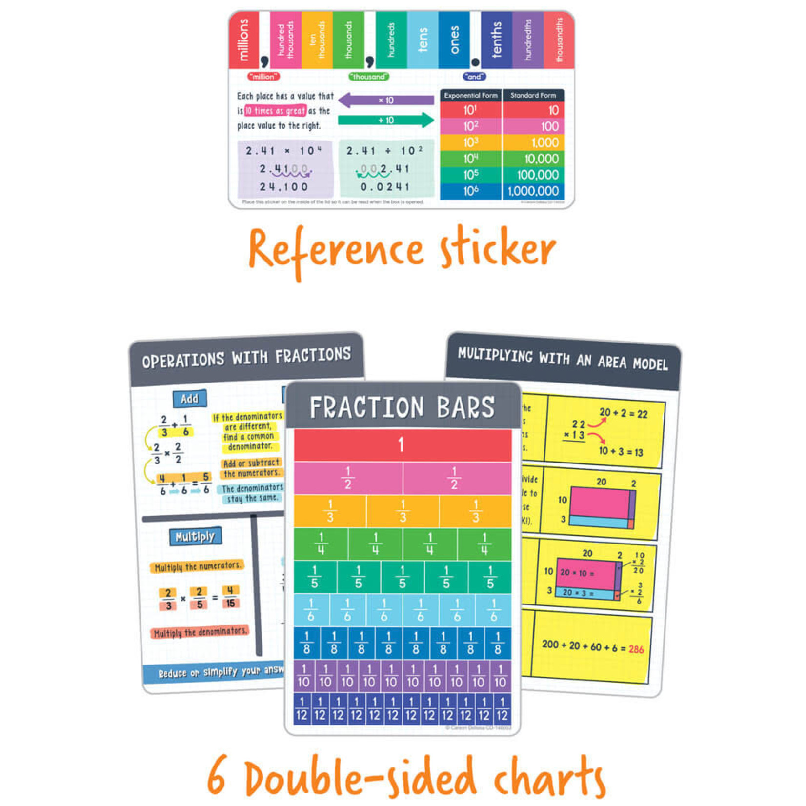 CARSON DELLOSA PUBLISHING CO Math Tool Kit Manipulative Grade 4-5