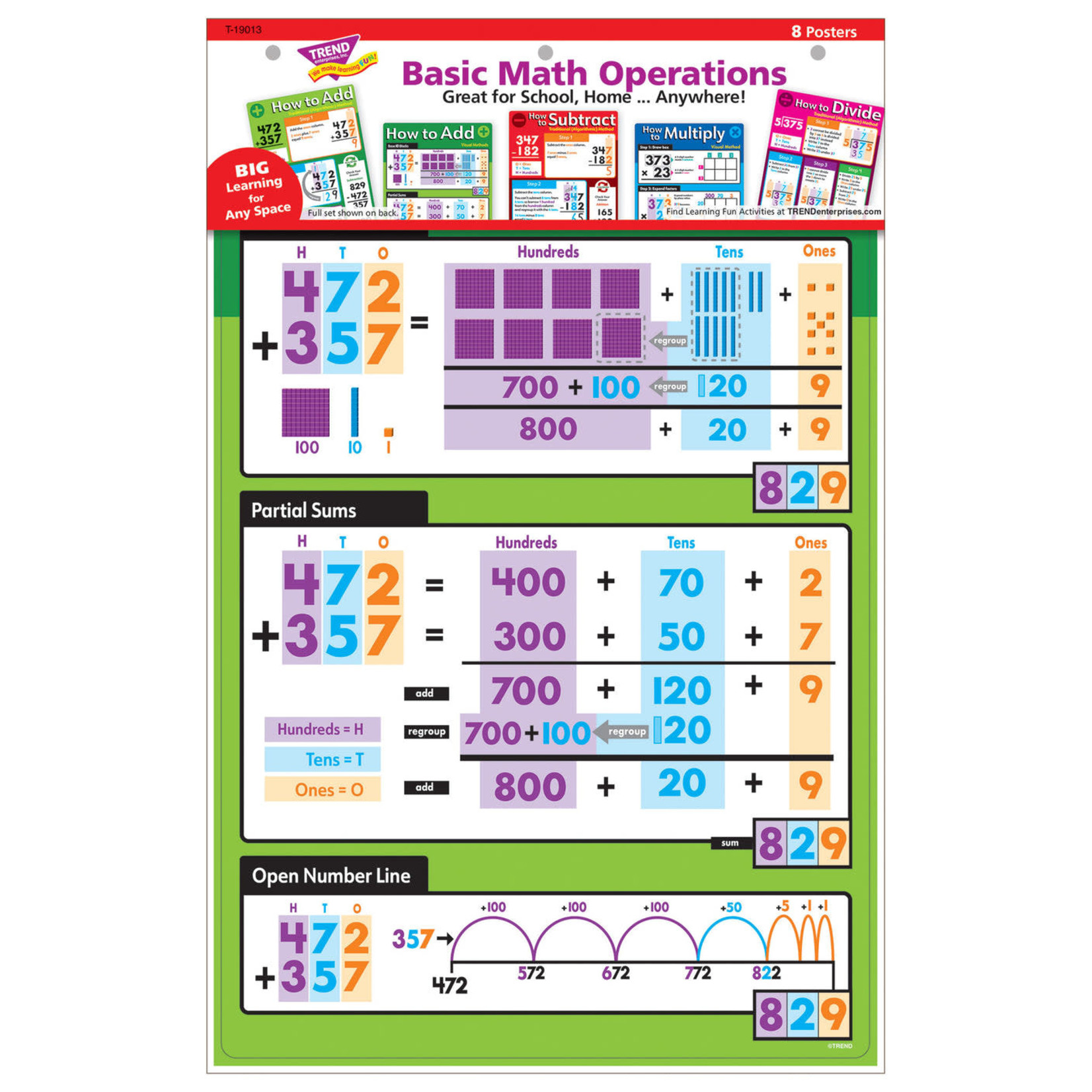 TREND ENTERPRISES INC Basic Math Operations Learning Set