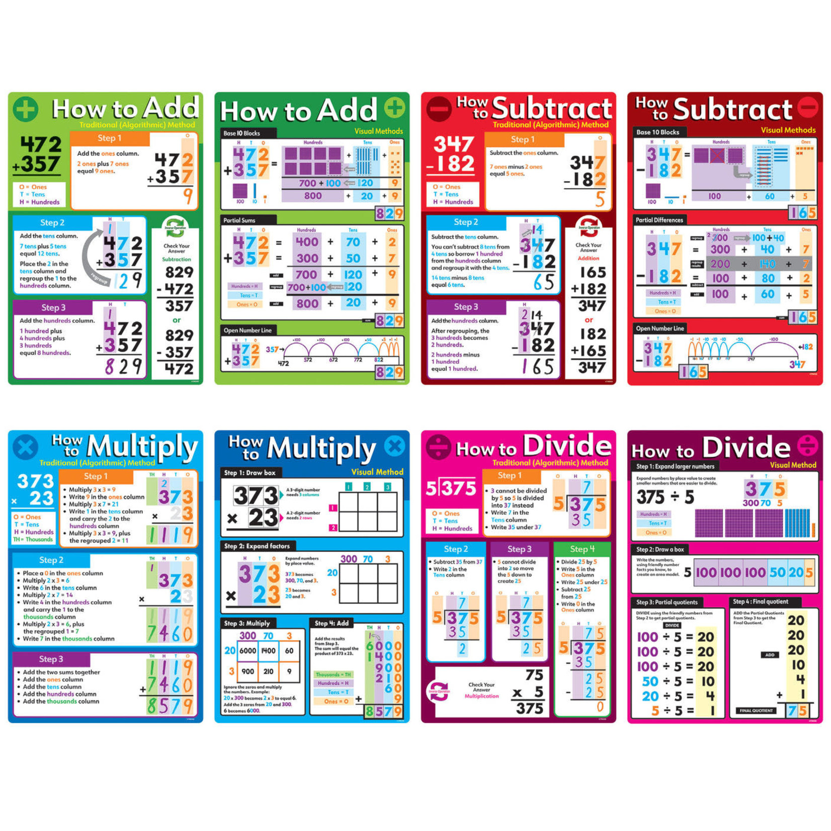 TREND ENTERPRISES INC Basic Math Operations Learning Set