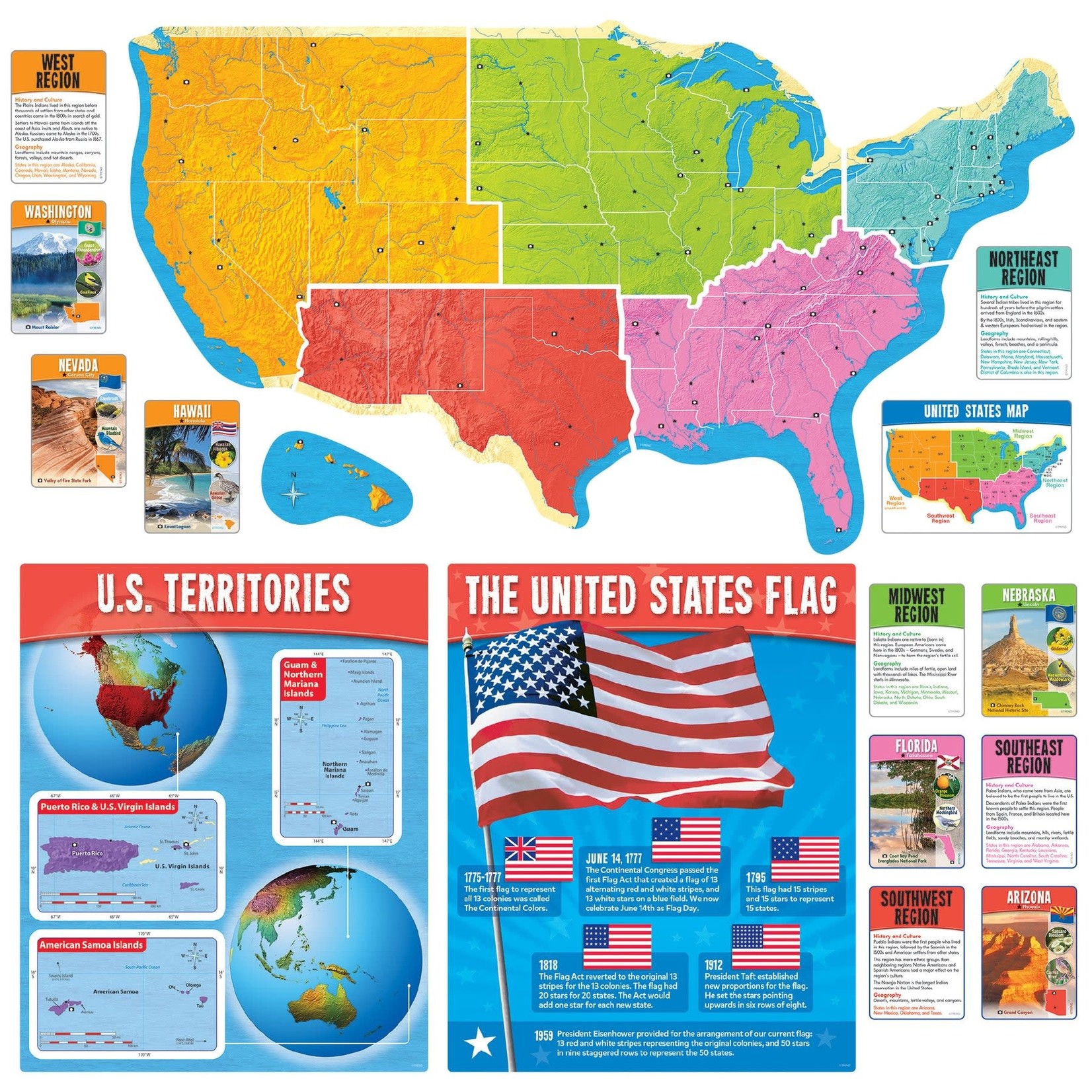 TREND ENTERPRISES INC The United States Wipe-Off Learning Set