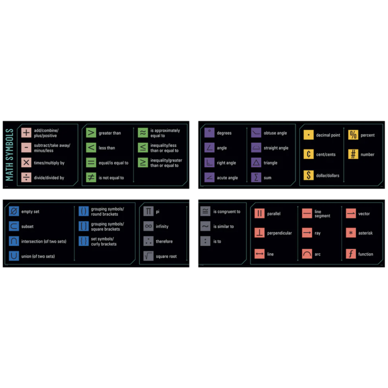 CREATIVE TEACHING PRESS Math Basics Whiteboard Topper