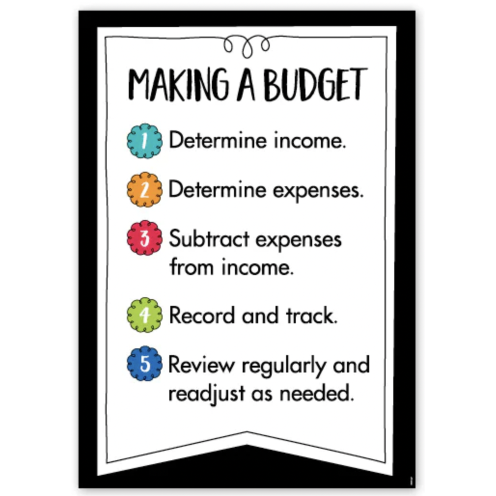 CREATIVE TEACHING PRESS Making a Budget Poster