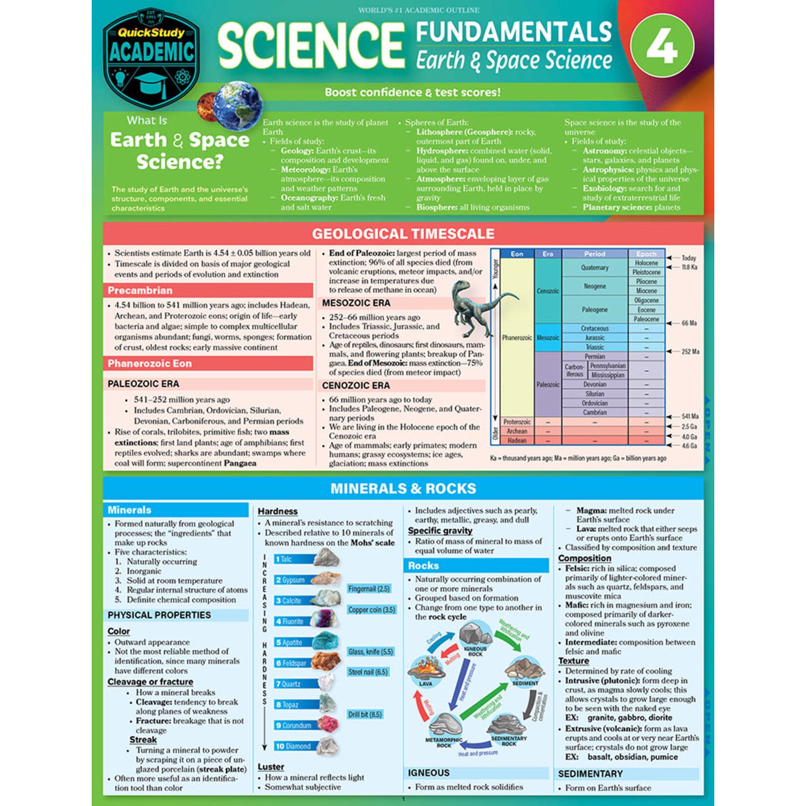 BAR CHARTS QuickStudy | Science Fundamentals 4 - Earth & Space Laminated Study Guide