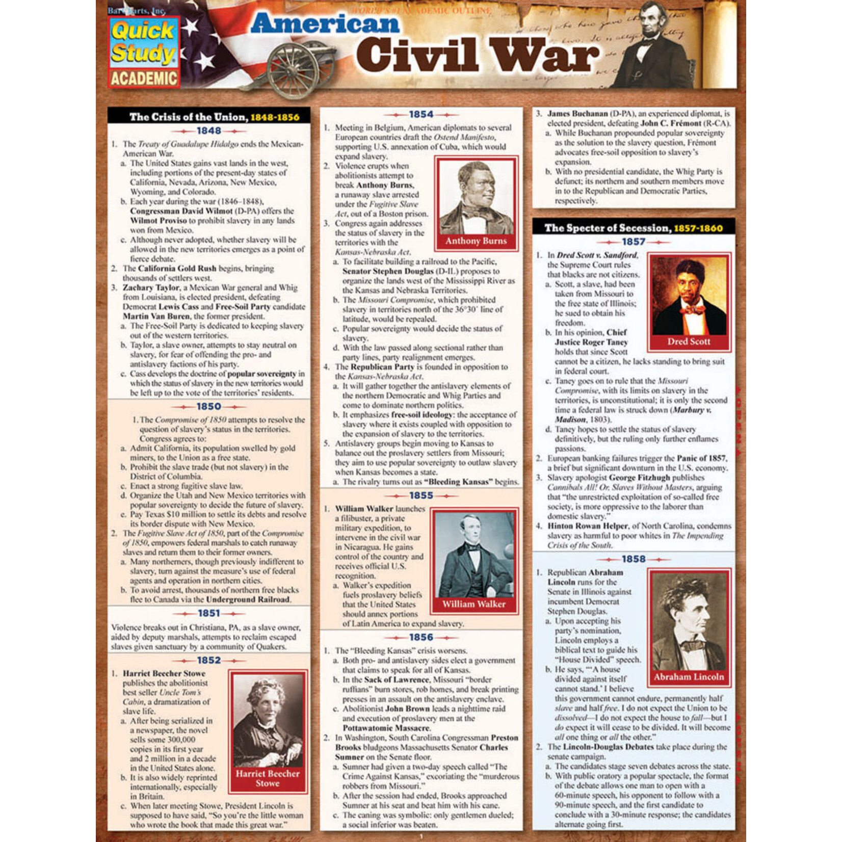 BAR CHARTS QuickStudy | American Civil War Laminated Study Guide