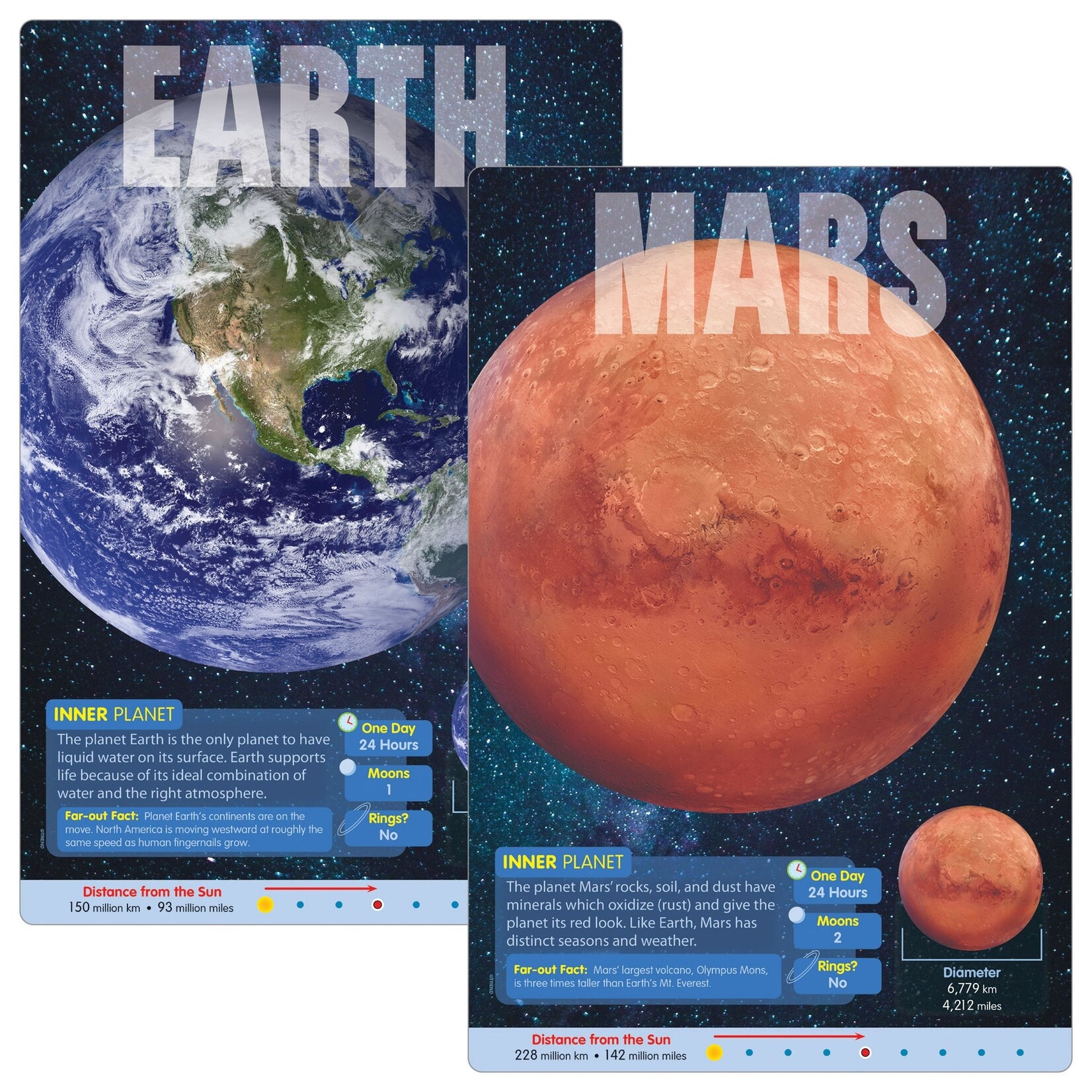 TREND ENTERPRISES INC The Planets Learning Set