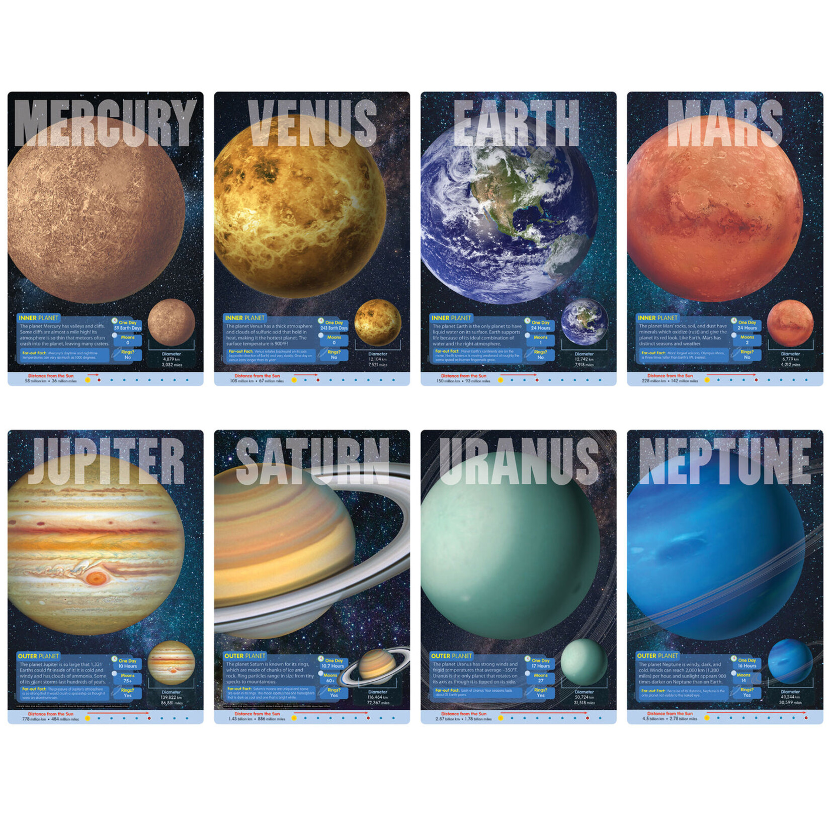 TREND ENTERPRISES INC The Planets Learning Set