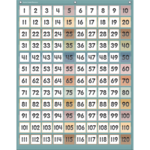 TEACHER CREATED RESOURCES Calming Colors 1–120 Pocket Chart