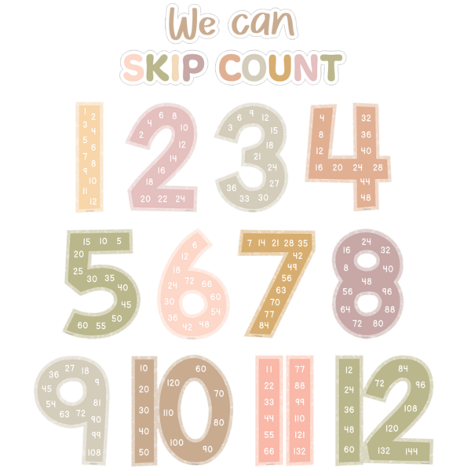 TEACHER CREATED RESOURCES Terrazzo Tones Skip Counting/Multiples Jumbo Numbers Bulletin Board