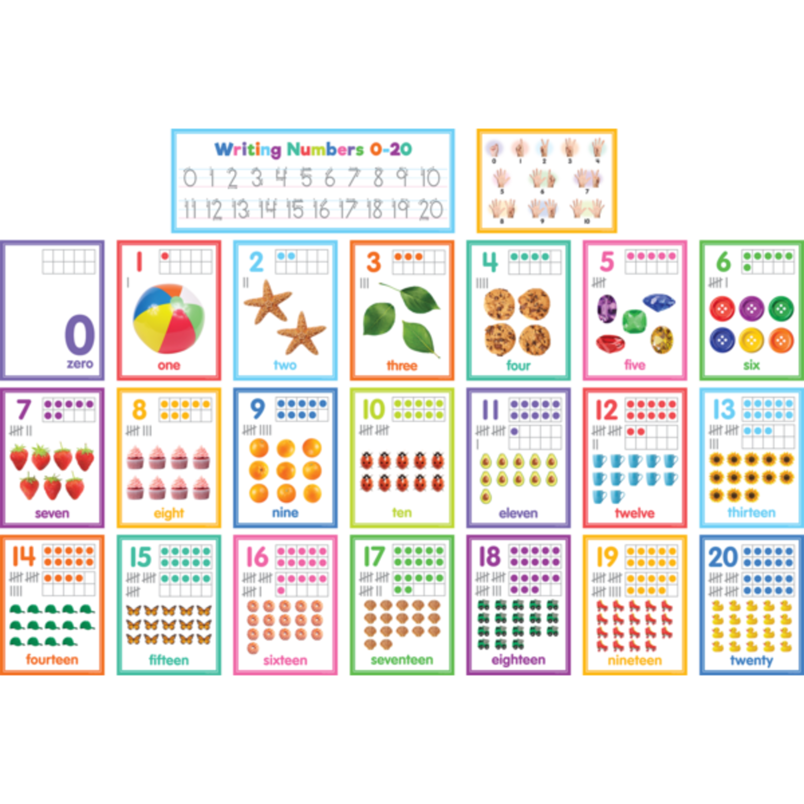 TEACHER CREATED RESOURCES Colorful Numbers 0–20 Bulletin Board
