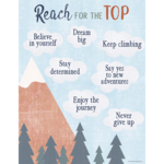 TEACHER CREATED RESOURCES Moving Mountains Reach for the Top Chart