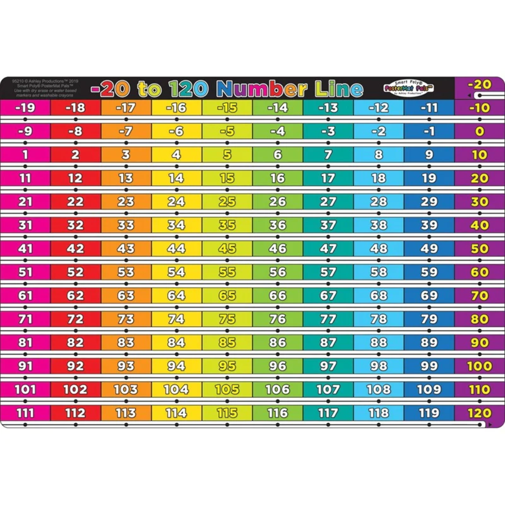 ASHLEY INCORPORATED Smart Poly Single Sided Postermat Pals, Number Line Minus 20 To 120, 12" X 17.25"