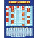TEACHER CREATED RESOURCES Prime Numbers Chart