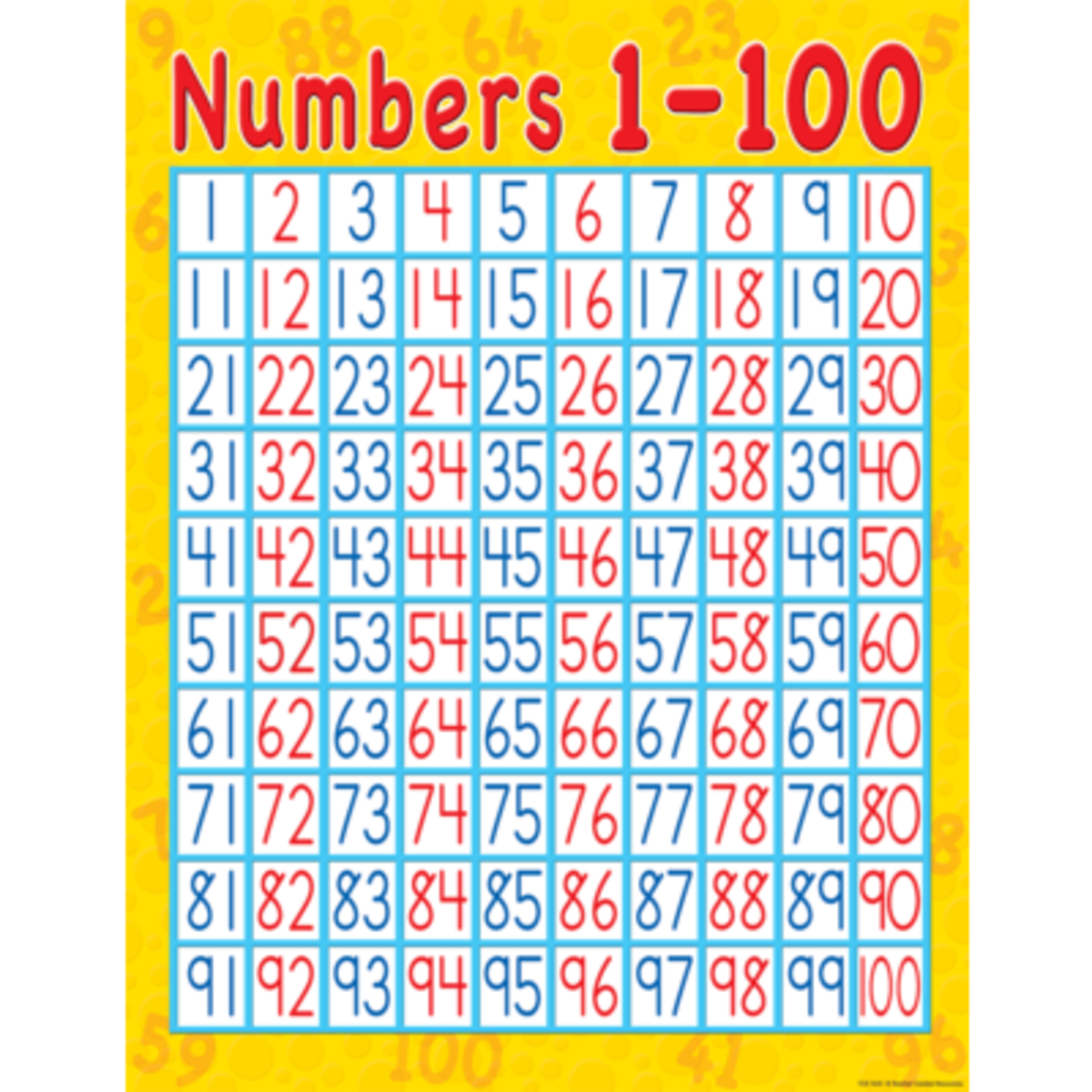 TEACHER CREATED RESOURCES Numbers 1-100 Chart