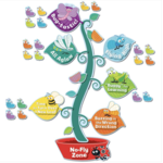 CARSON DELLOSA PUBLISHING CO "Buggy" for Bugs Behavior Bulletin Board Set