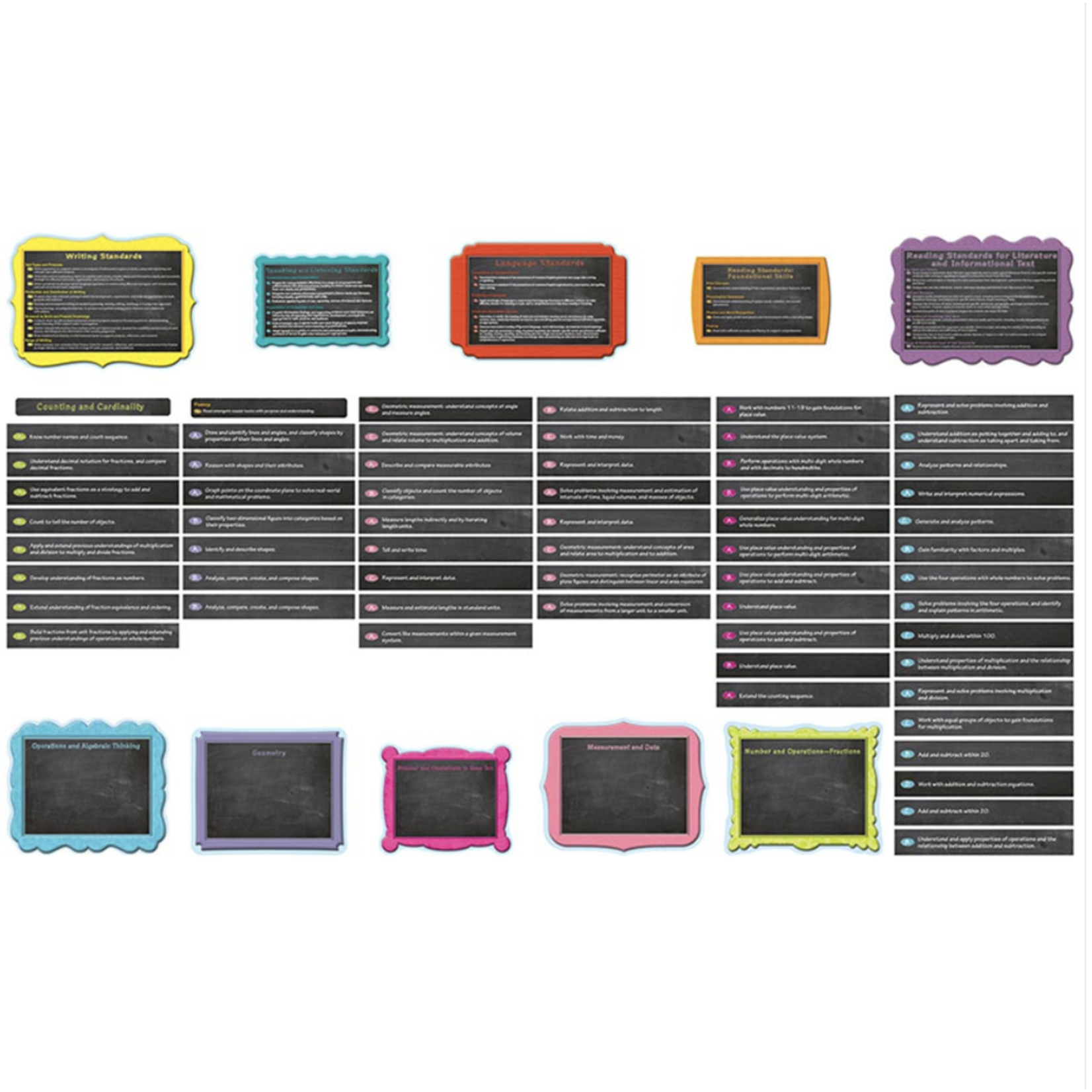 CARSON DELLOSA PUBLISHING CO Common Core Anchors And Domains Bulletin Board Set