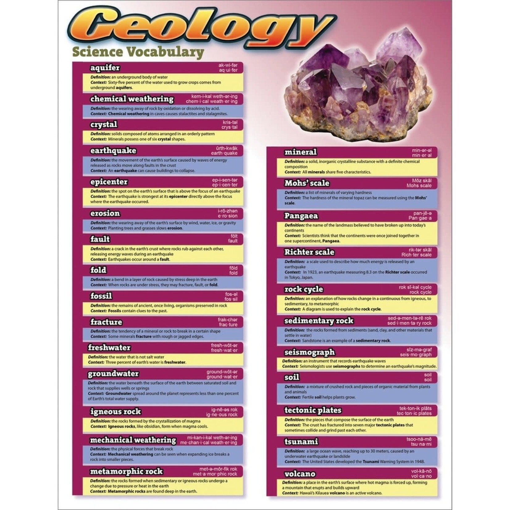 CARSON DELLOSA PUBLISHING CO Science Vocabulary Geology Chart