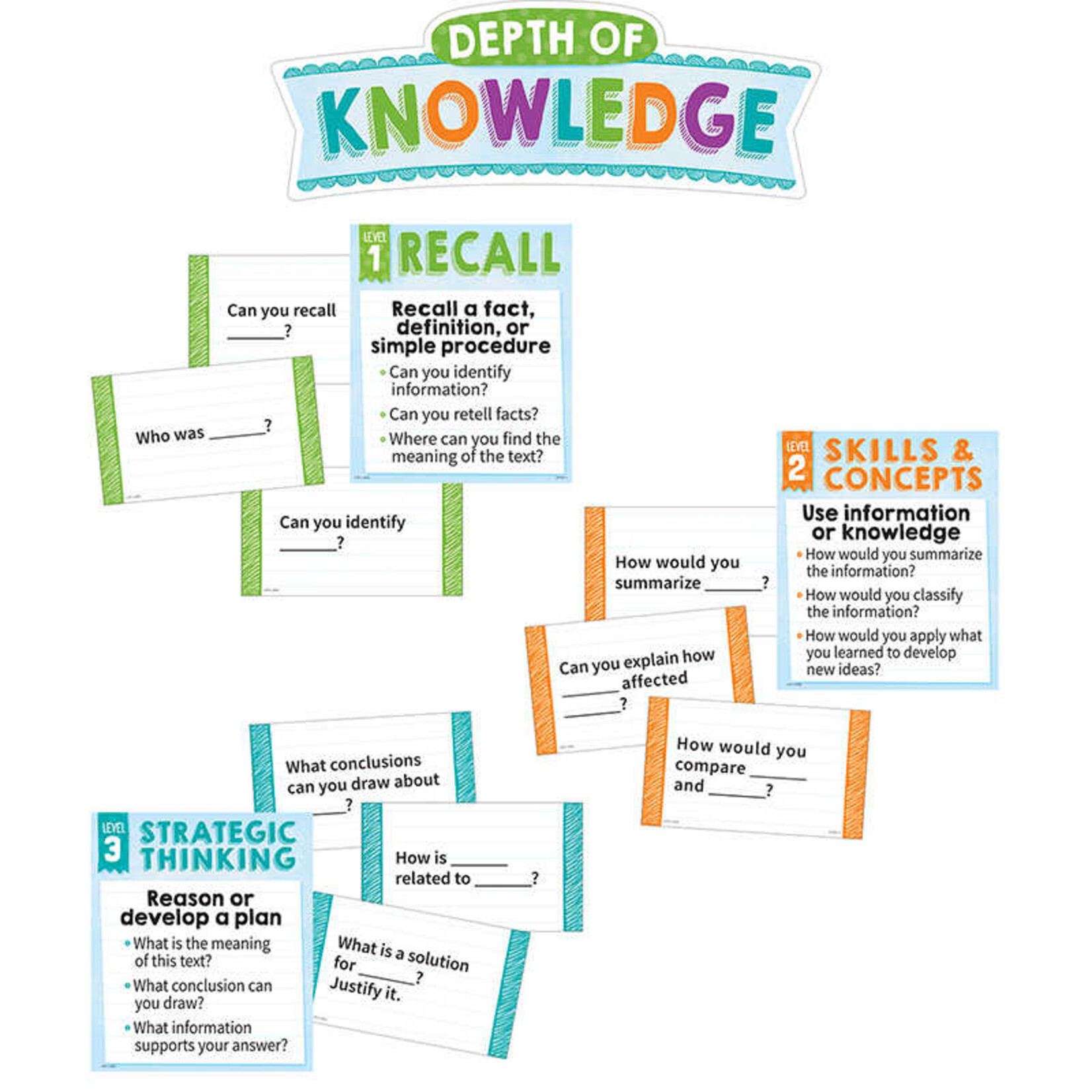 CREATIVE TEACHING PRESS Depth of Knowledge Mini Bulletin Board Gr. 3 & Up