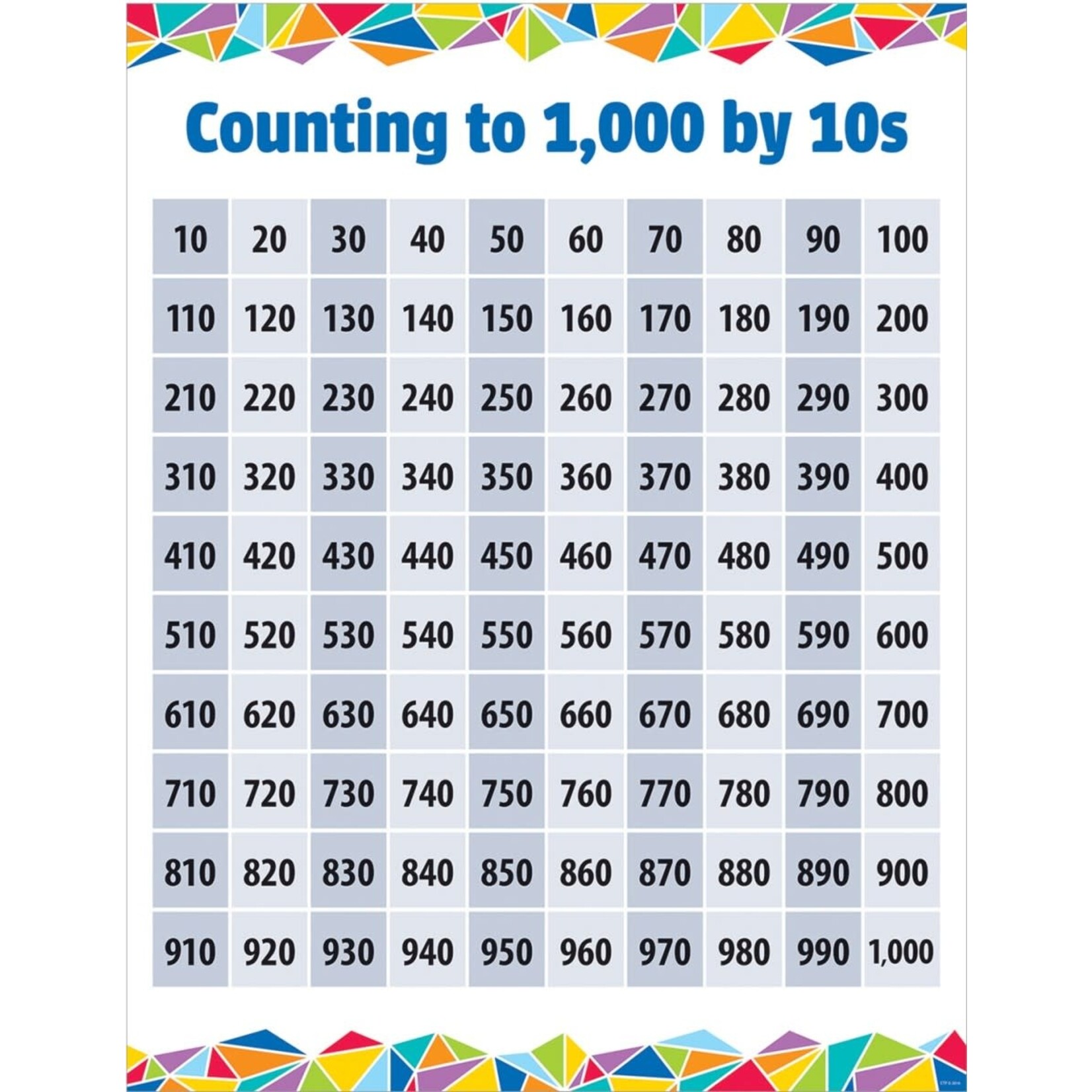 CREATIVE TEACHING PRESS Counting To 1000 By 10s Chart