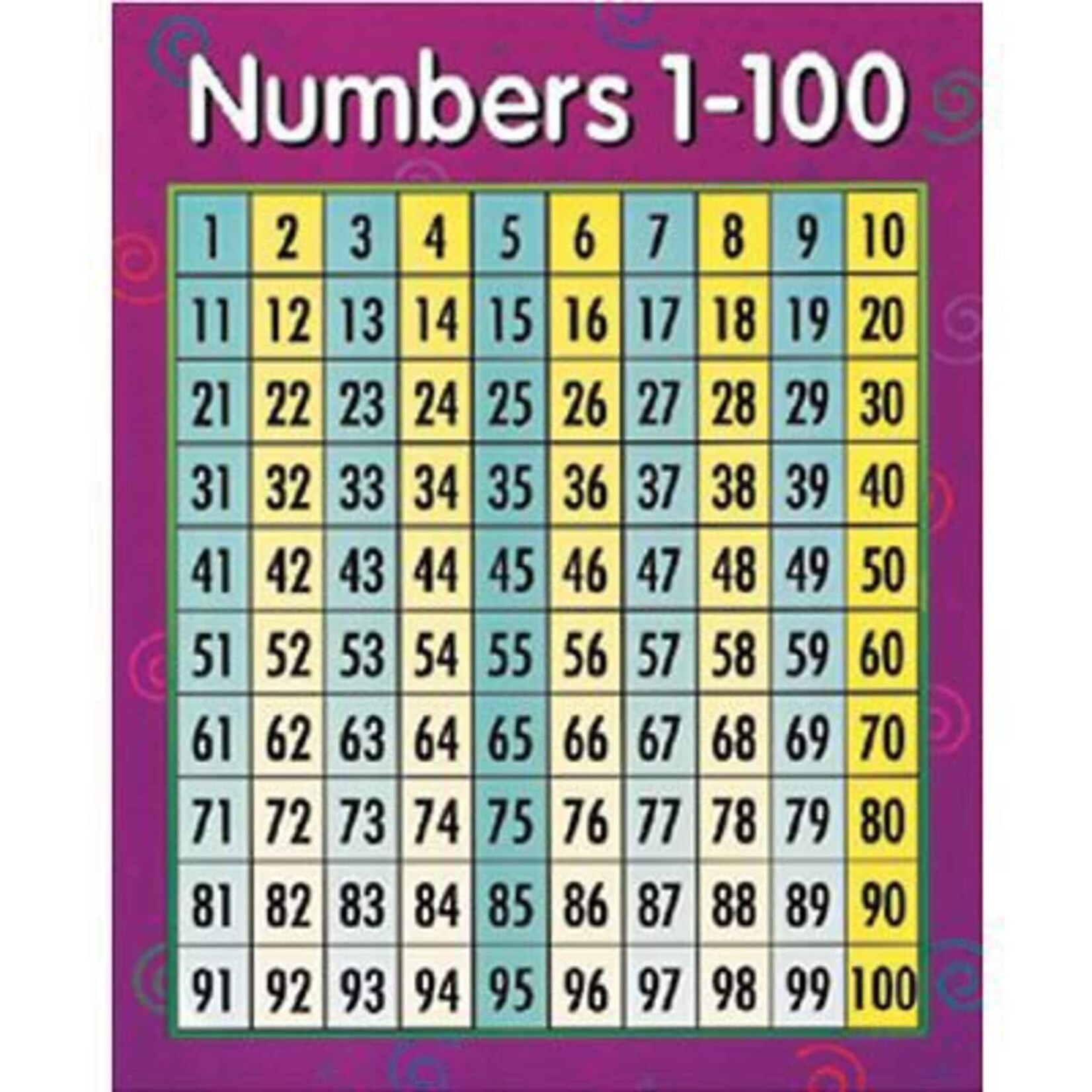 CREATIVE TEACHING PRESS Numbers 1 - 100 Math Chart