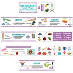CREATIVE TEACHING PRESS Measurement Mini Bulletin Board Set