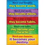 TREND ENTERPRISES INC Watch your thoughts... ARGUS Poster