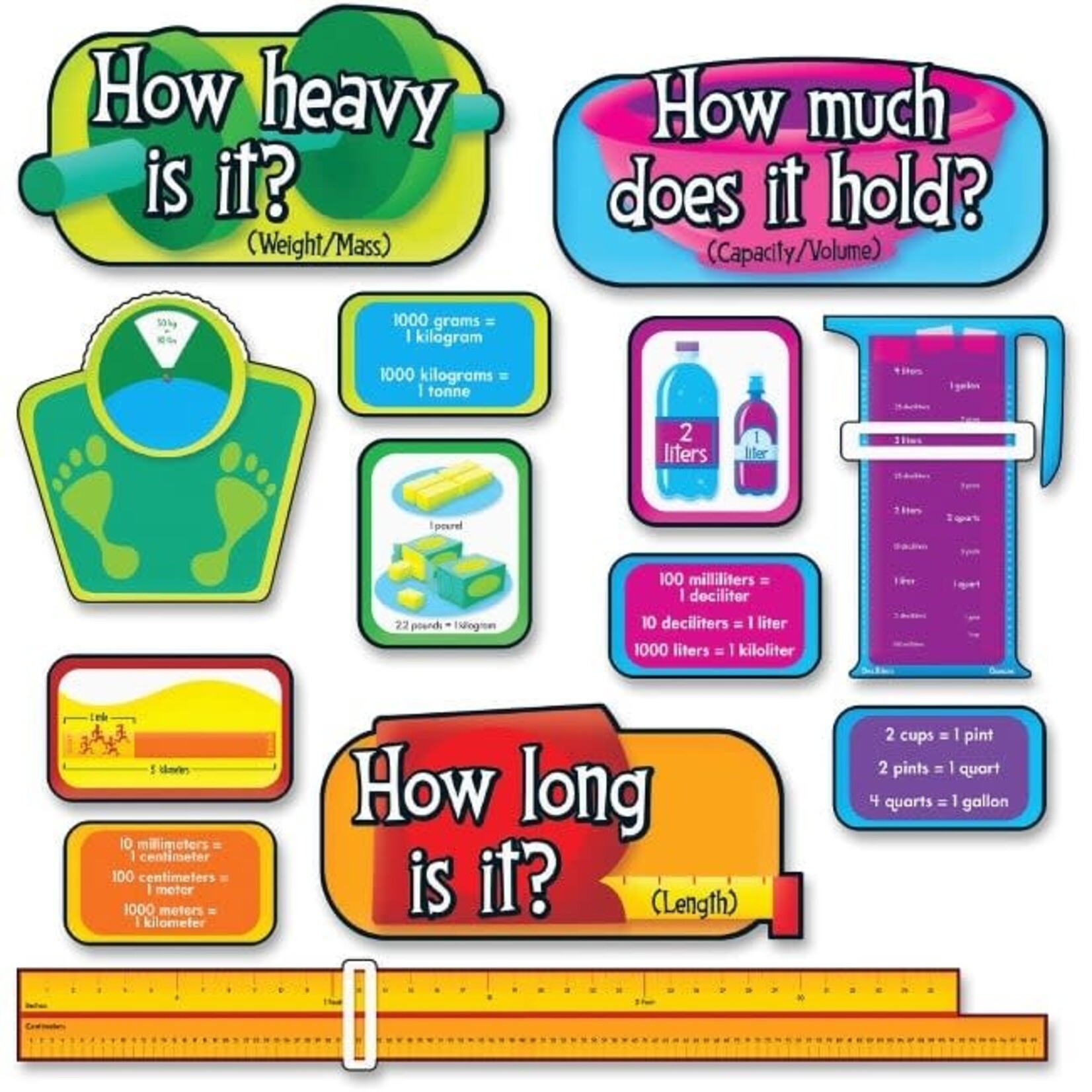 TREND ENTERPRISES INC US Customary/Metric Measurement Bulletin Board Set