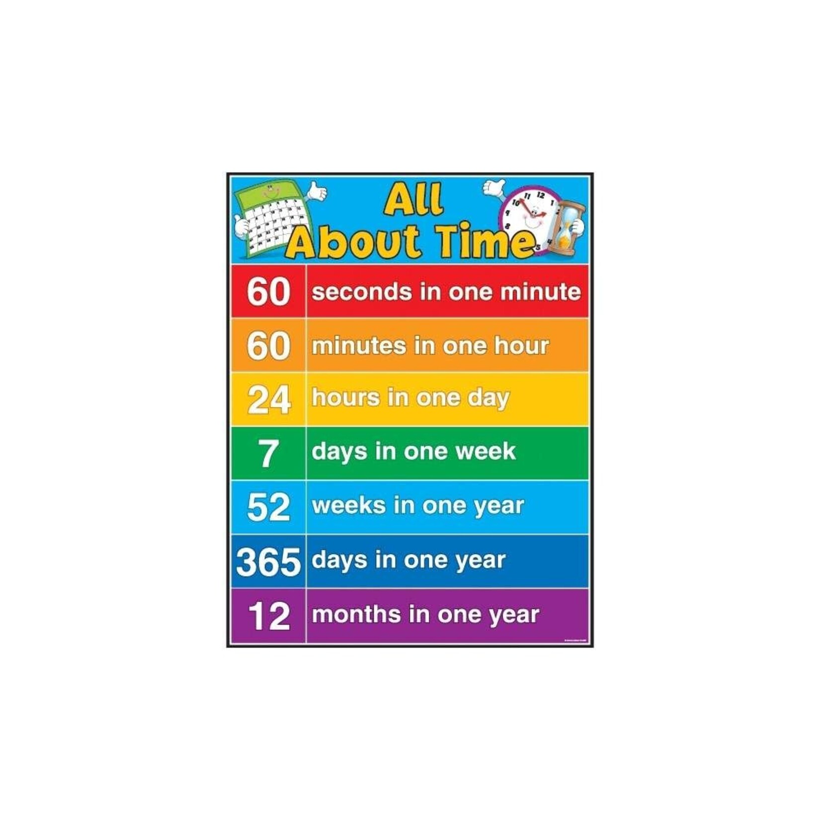 CARSON DELLOSA PUBLISHING CO All About Time Chart