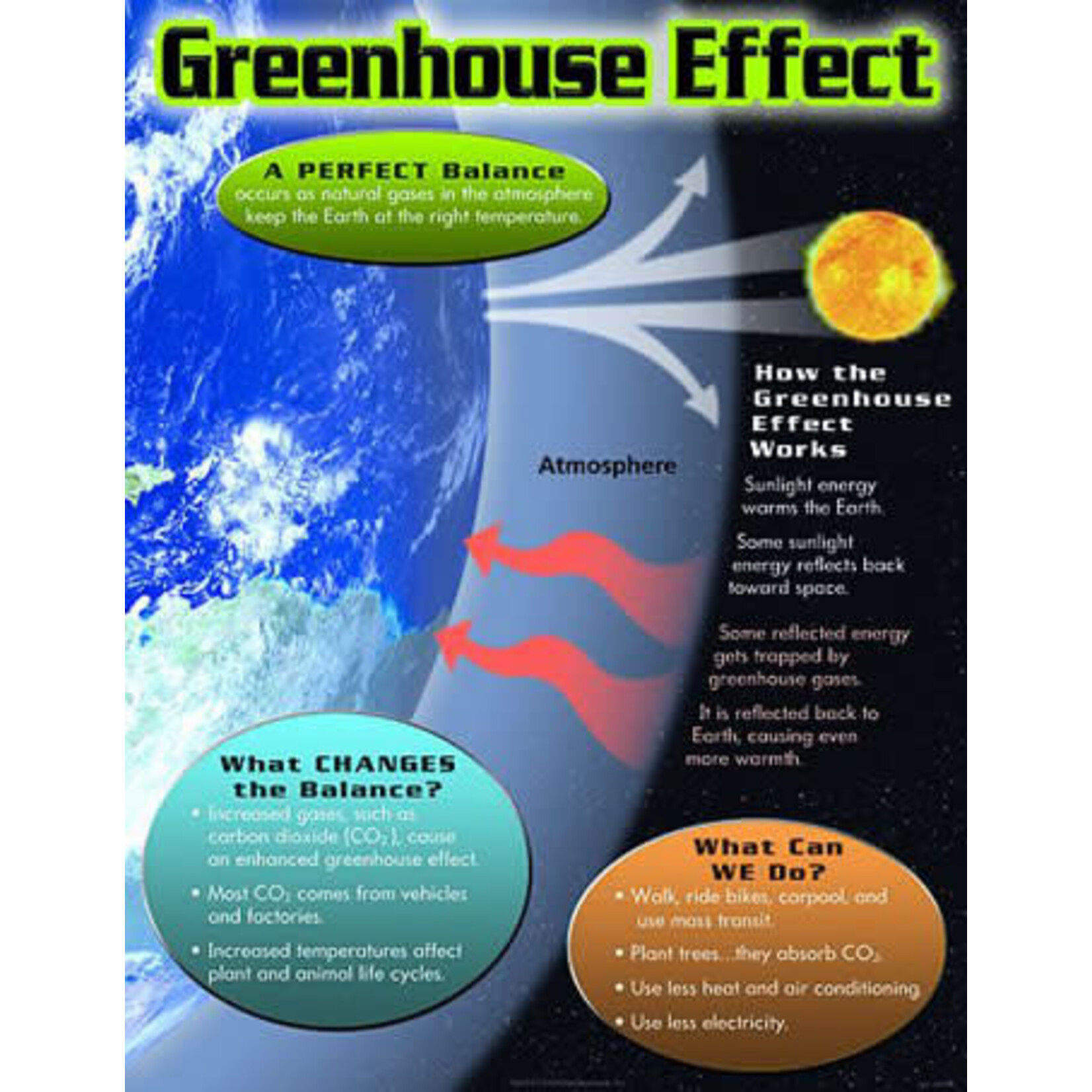TREND ENTERPRISES INC Greenhouse Effect Chart