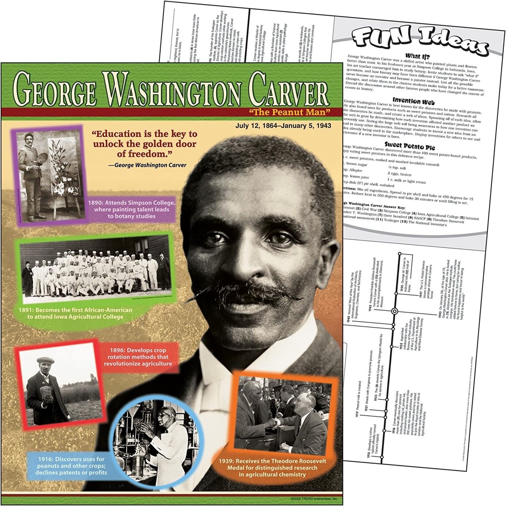 TREND ENTERPRISES INC George Washington Carver Learning Chart