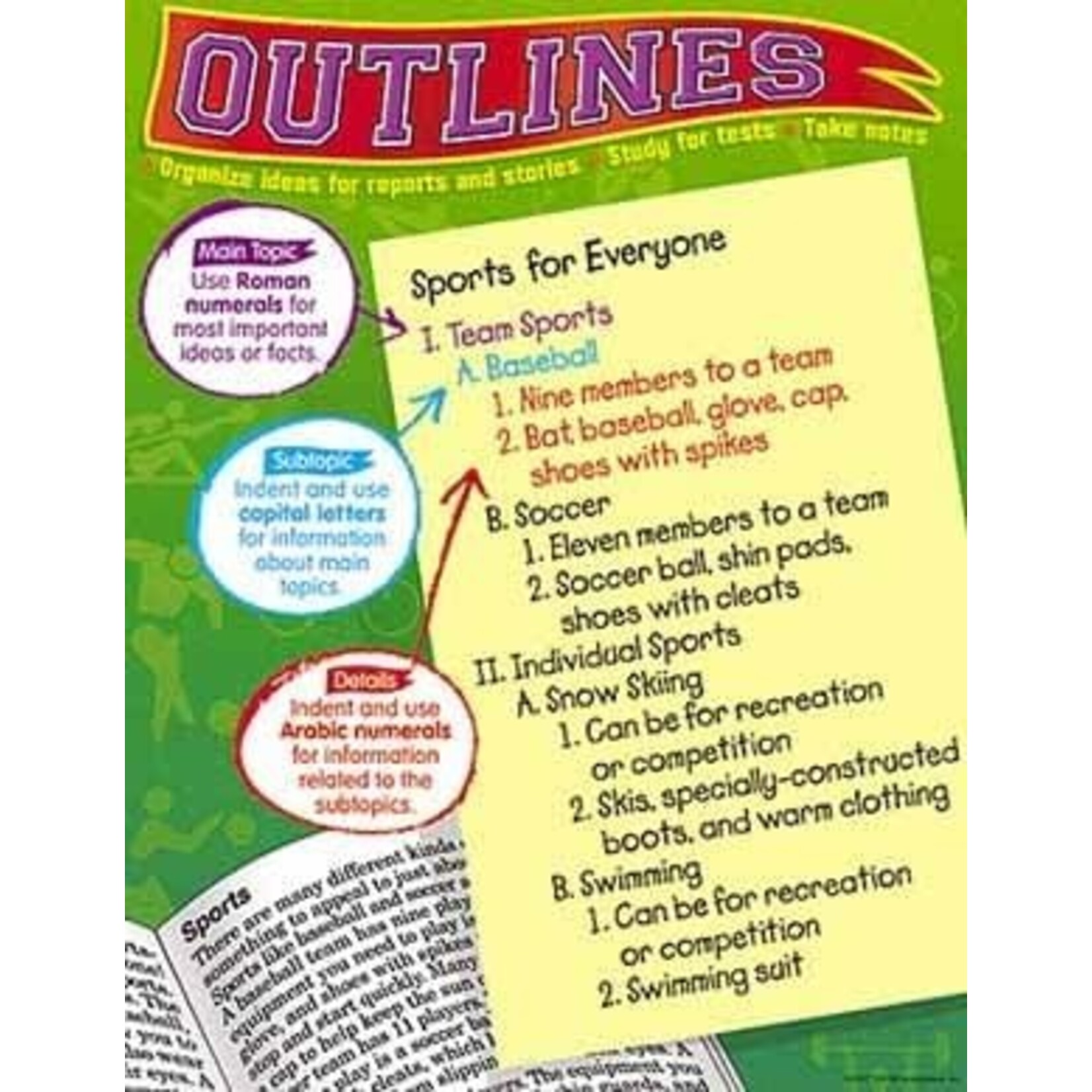 TREND ENTERPRISES INC Outlines Learning Chart