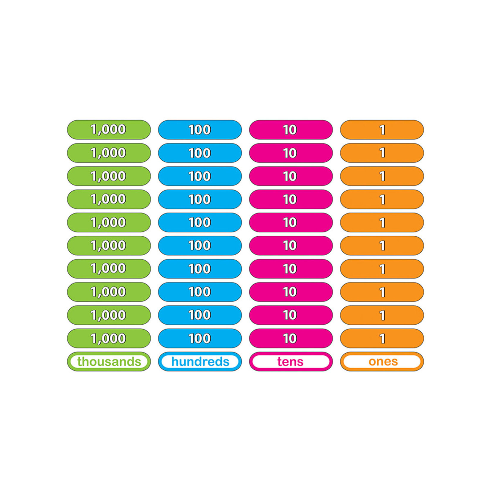 ASHLEY INCORPORATED Foam Math Manipulatives Place Value Bar Classroom Frames