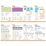 Math Poster Pack: Multiplication & Estimation