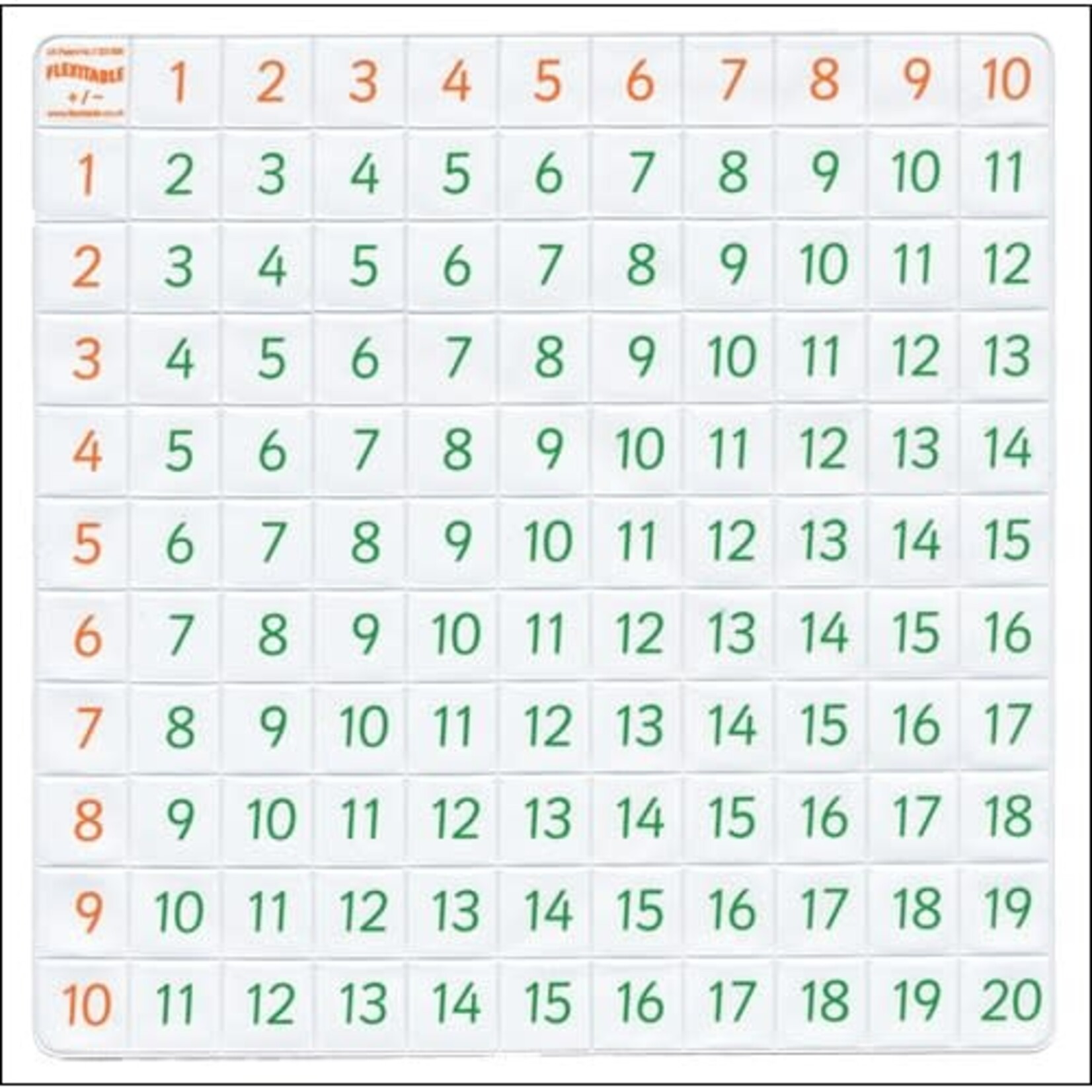 PRIMARY CONCEPTS Flexitable: Addition and Subtraction