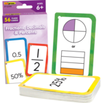 TEACHER CREATED RESOURCES Fractions, Decimals & Percents Flash Cards