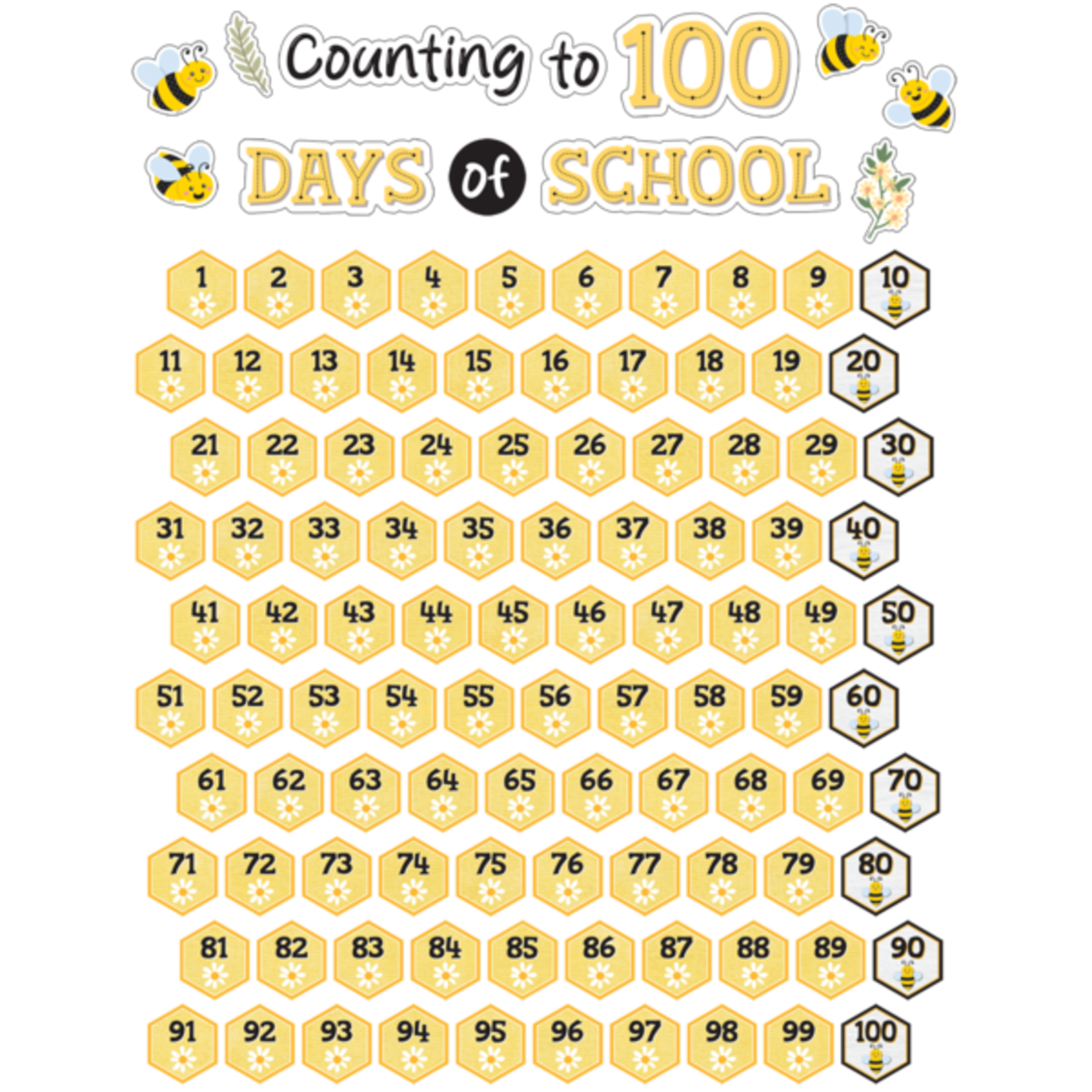 TEACHER CREATED RESOURCES Buzzing Bees Counting to 100 Days Mini Bulletin Board