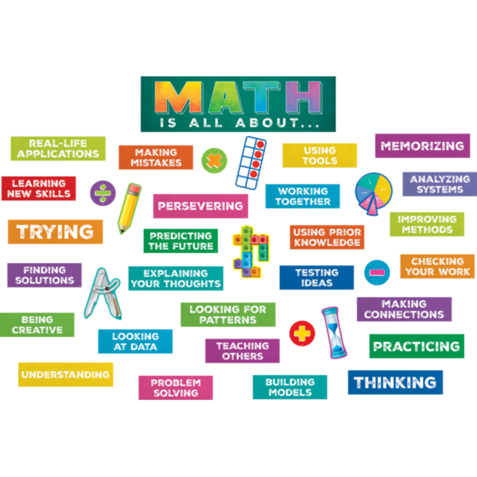 TEACHER CREATED RESOURCES Math is All About Mini Bulletin Board