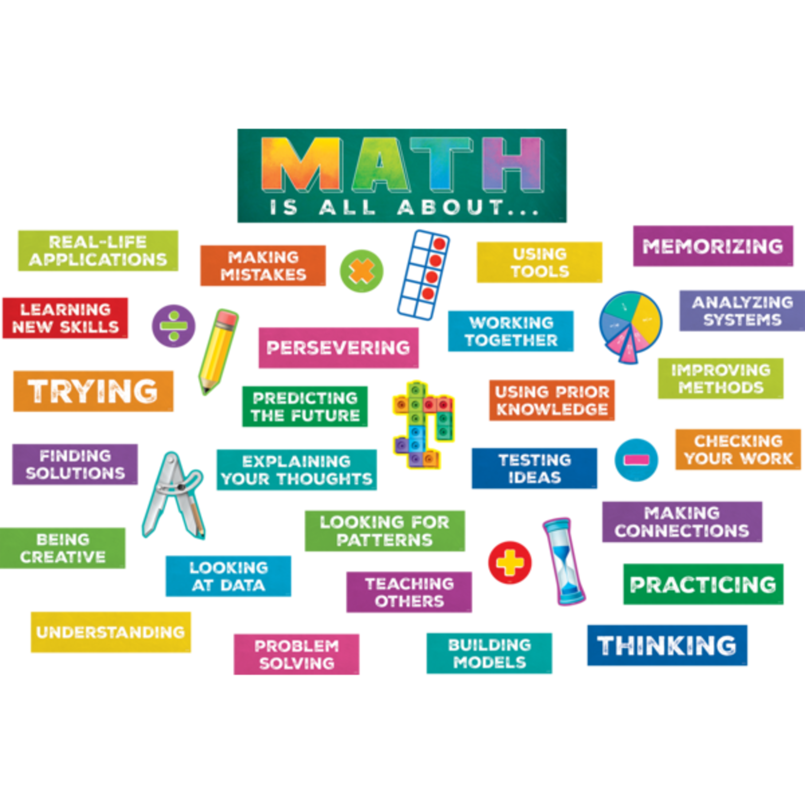TEACHER CREATED RESOURCES Math is All About Mini Bulletin Board