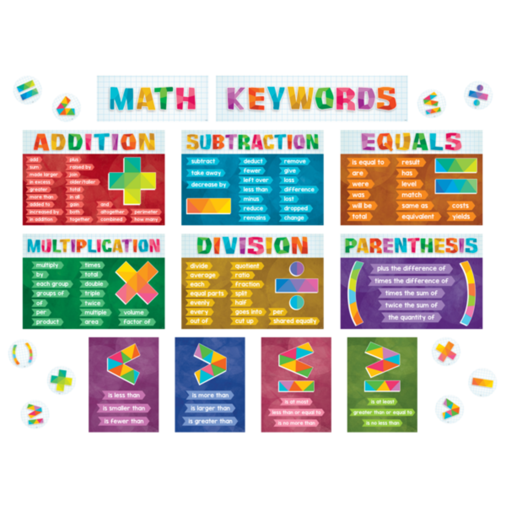 TEACHER CREATED RESOURCES Math Keywords Bulletin Board