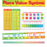 SCHOLASTIC TEACHING RESOURCES Place Value System Bulletin Board Set