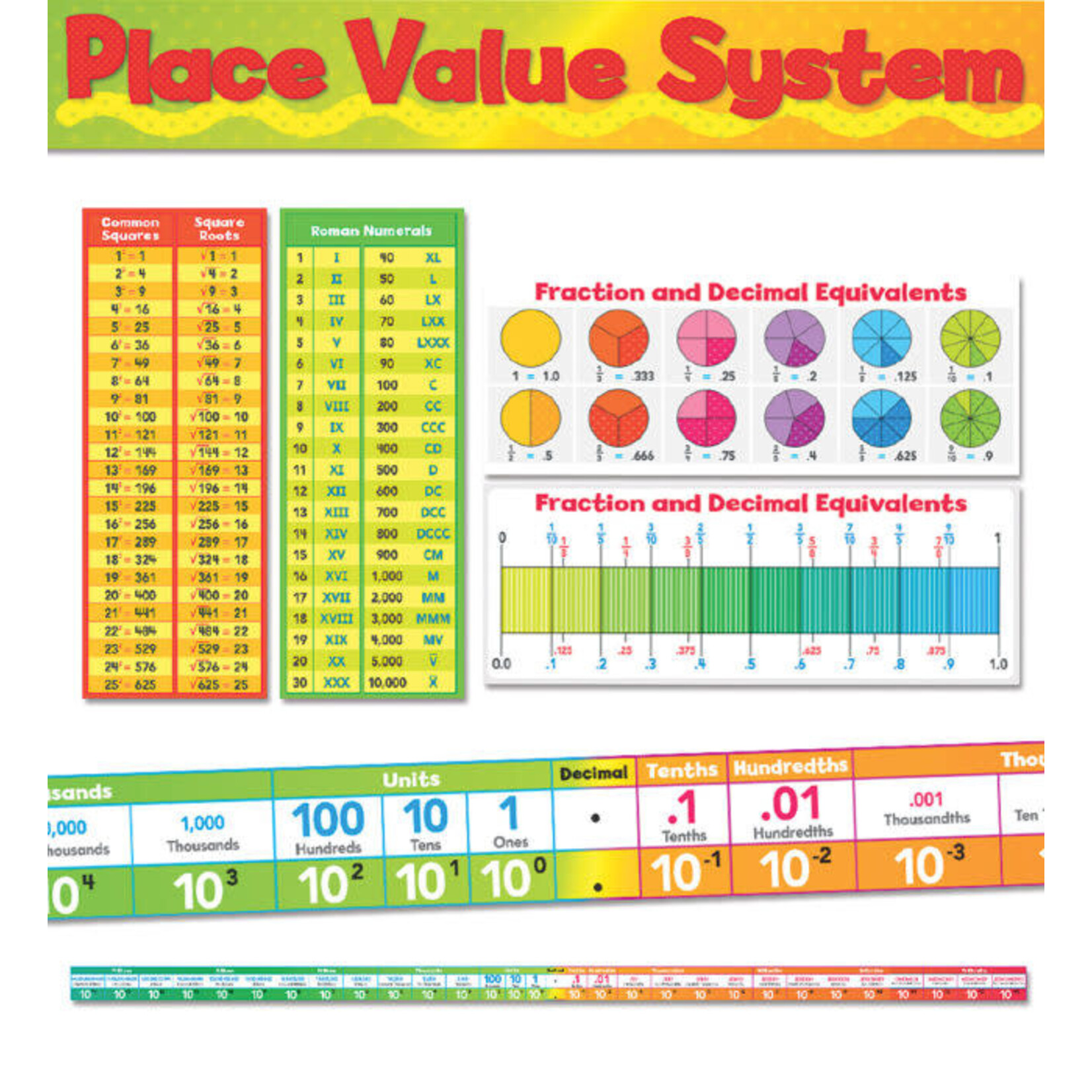 SCHOLASTIC TEACHING RESOURCES Place Value System Bulletin Board Set