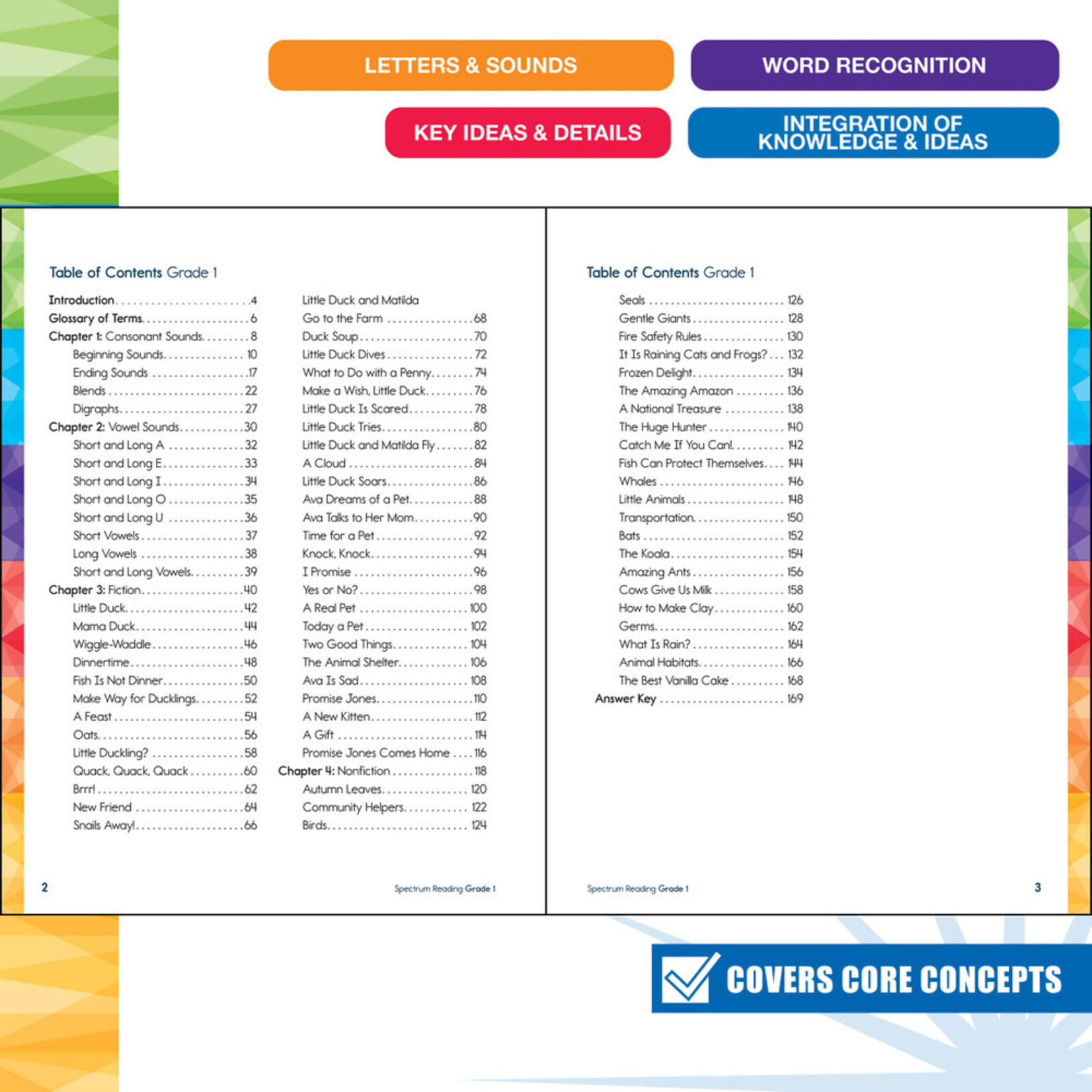 CARSON DELLOSA PUBLISHING CO Spectrum Reading Workbook Grade 1